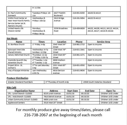 Food Resources Food Resources
